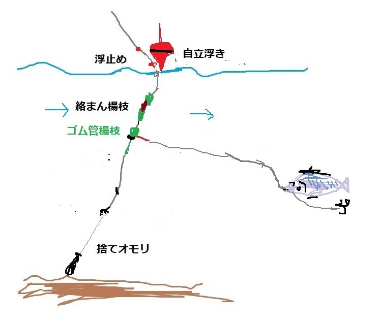今シーズンのフッコ仕掛け案を大公開 いいたいほうだい
