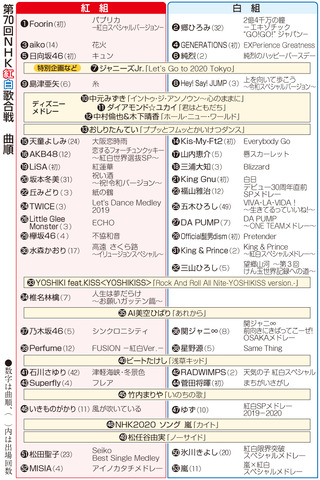 第70回nhk紅白歌合戦いいたいほうだい 1 いいたいほうだい