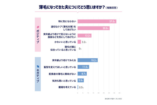 薄毛になってきた夫
