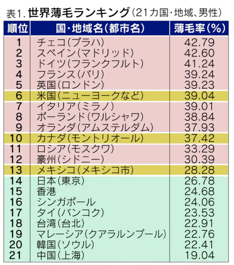 国連に 国際ハゲの日 制定を訴え インドで大きなムーブメント ハゲルヤ ハゲと向き合うウェブマガジン 国連に 国際ハゲの日 制定を訴え インドで大きなムーブメント ハゲルヤ ハゲと向き合うウェブマガジン