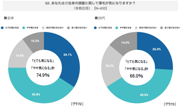 薄毛気になる