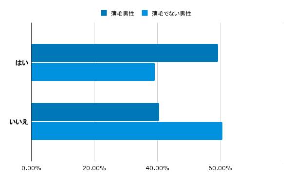 sub8