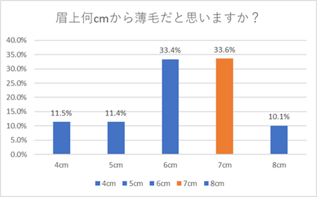 sub2