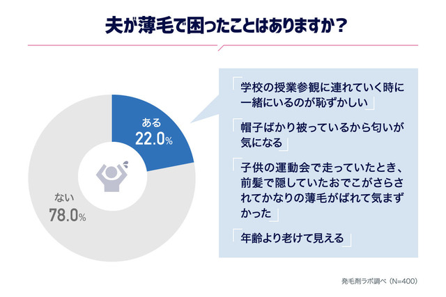 夫が薄毛で困ったこと