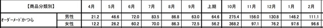 スクリーンショット 2021-03-27 15.16.02