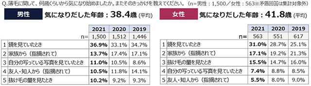 sub2