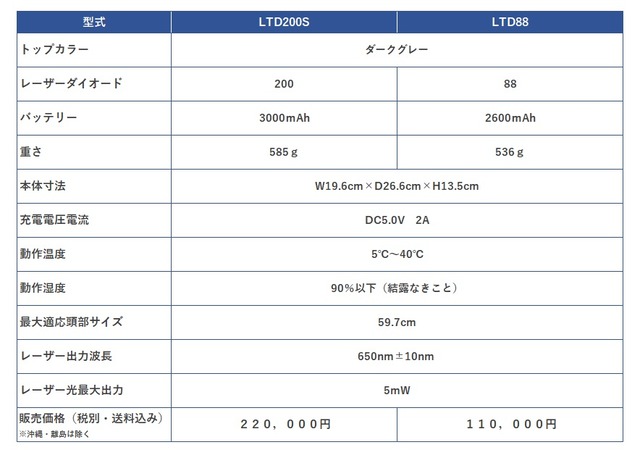 sub2