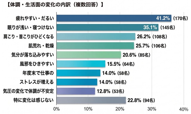 sub2