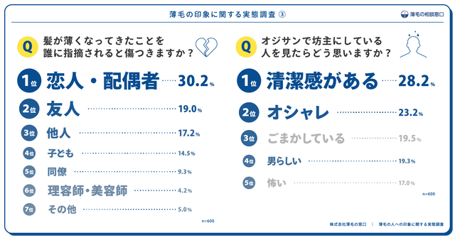 sub2