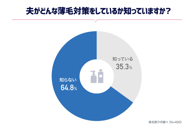 夫の薄毛対策知ってる?