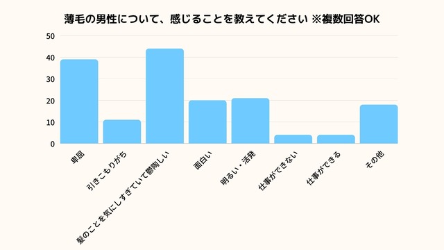 sub3