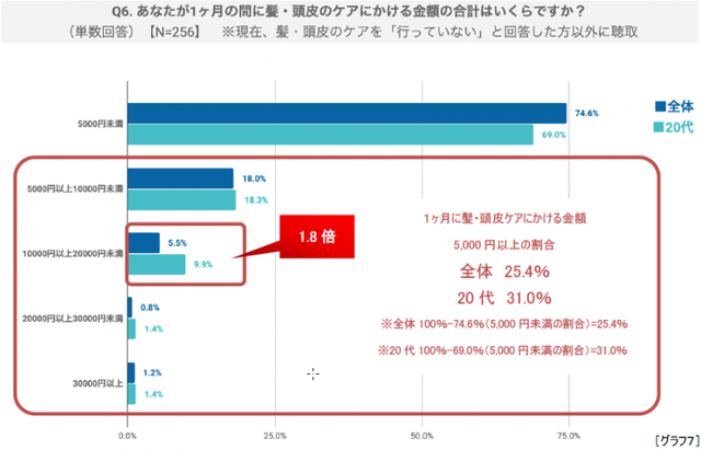 1.8倍