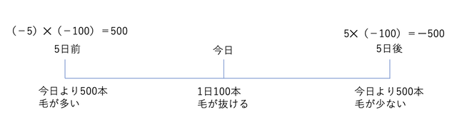 スクリーンショット 2025-04-30 23.51.58