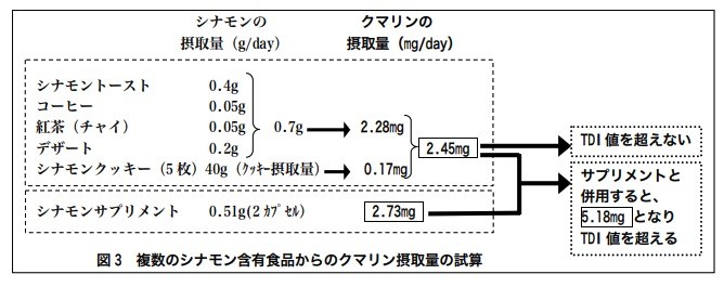 テレビ東京で シナモンが薄毛に効果あり と放送 スーパーからシナモンが消える ハゲルヤ ハゲと向き合うウェブマガジン テレビ東京で シナモンが薄毛に効果あり と放送 スーパーからシナモンが消える ハゲルヤ ハゲと向き合うウェブマガジン