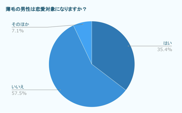 薄毛男性恋愛対象