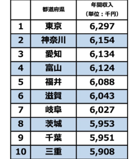 収入