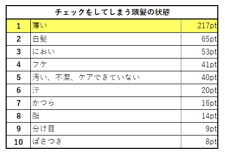 sub2