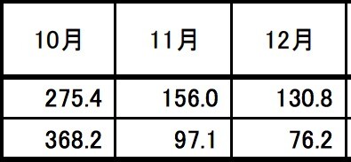 スクリーンショット 2021-03-27 15.27.34