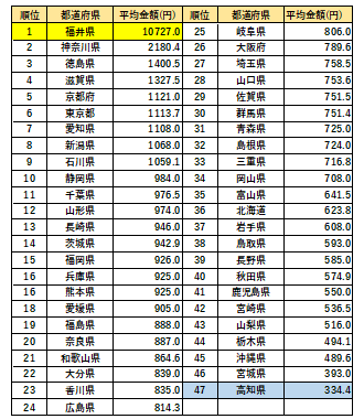 sub2