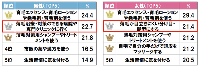 sub8