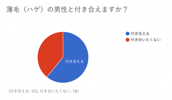 ハゲ女性