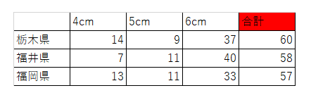 sub3