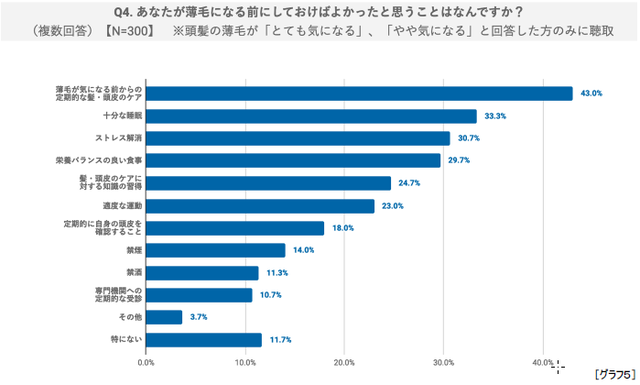 頭皮ケア