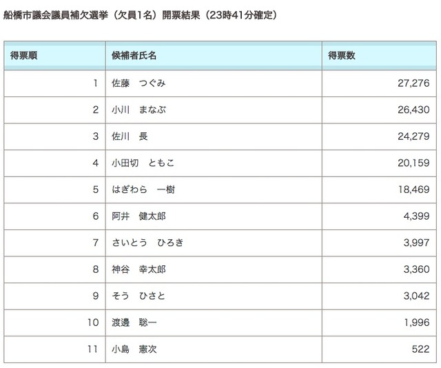 スクリーンショット 2021-06-21 17.47.04