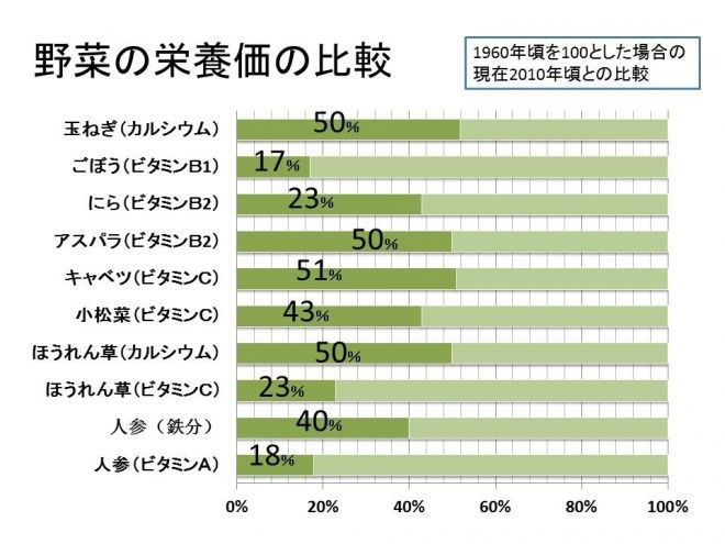 育毛サプリメントでおすすめランキングTOP3！【2018最新Ver】