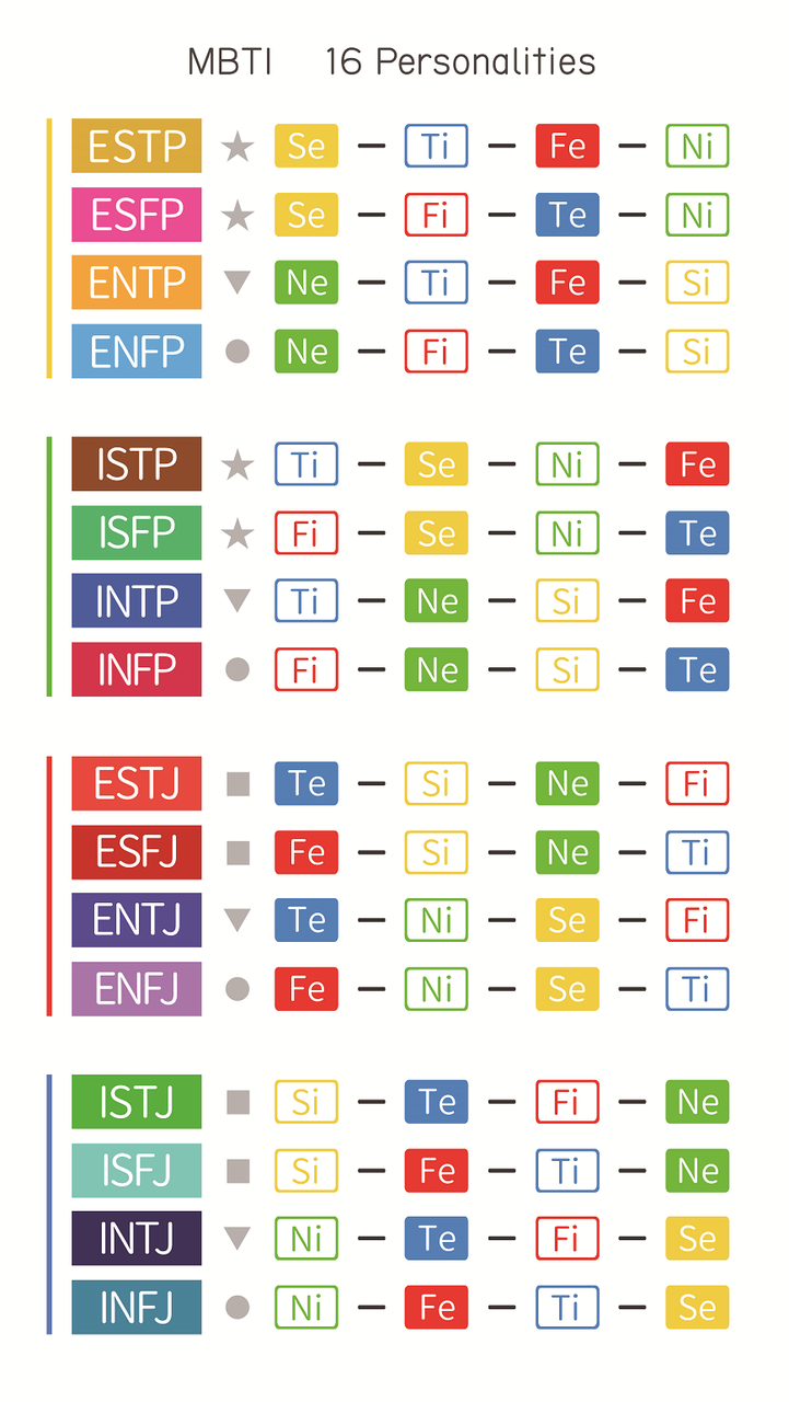 はじめに Mbtiでキャラクターを分析してみたい