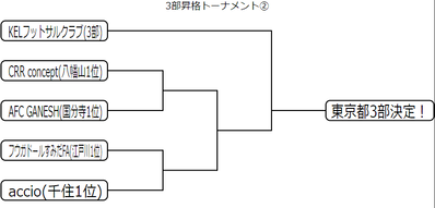 ②