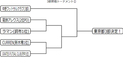 ①