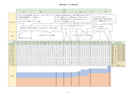 今シーズンまとめ_page-0002