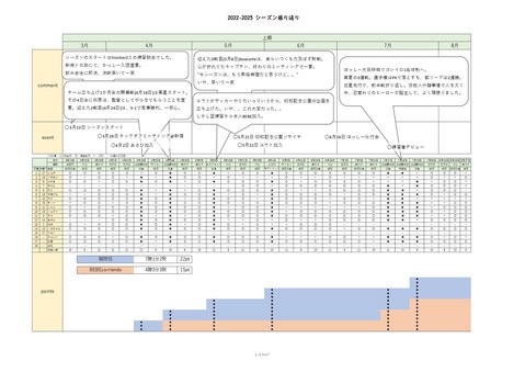 今シーズンまとめ_page-0001