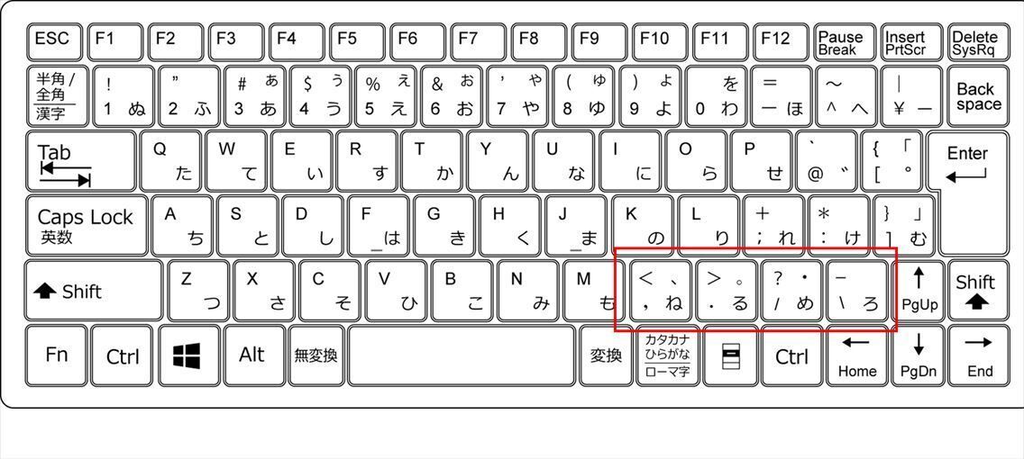 パソコンキーボードに配置されている48の記号 略字英語の読み方を解説 Web入門 初心者 パソコンキーボードに配置されている48の記号 略字英語の読み方を解説 Web入門 初心者