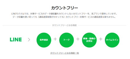 LINEモバイル2