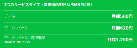 LINEモバイル