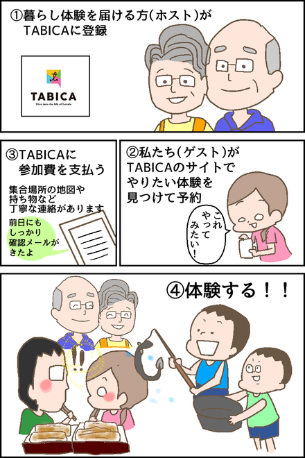 タビカ