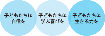 理念