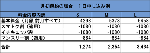 UQ-Q2