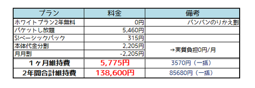 iPhone 5cソフトバンク4