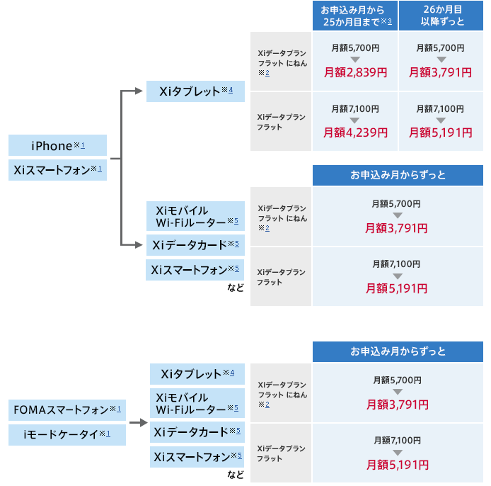 プラスxi割を組んで2年近くの方は要注意 解除するときのパケット代が高額になる罠 賢い人は23ヶ月目に契約変更を はいじん あんど しぃーく プラスxi割を組んで2年近くの方は要注意 解除するときのパケット代が高額になる罠 賢い人は23ヶ月目に契約変更を はいじん あんど しぃーく
