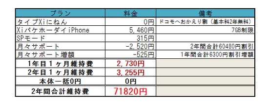 iPhone 5c16GBドコモプレミア1