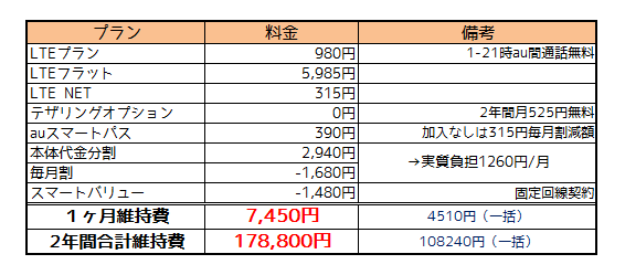 Auも高めの価格設定 Xperia Z1 Sol23の料金をまとめました はいじん あんど しぃーく