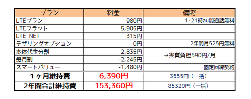 iPhone 5sau機種変スマ