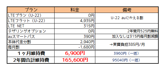 Auも高めの価格設定 Xperia Z1 Sol23の料金をまとめました はいじん あんど しぃーく