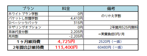 iPhone 5c学割MNP