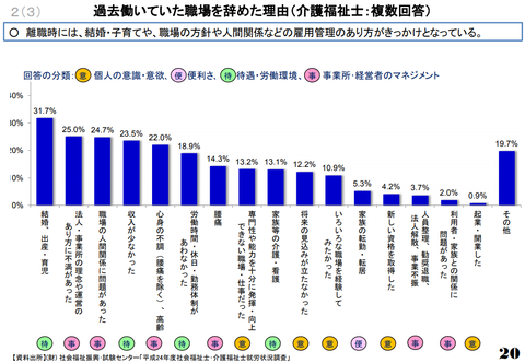 職場を辞めた理由