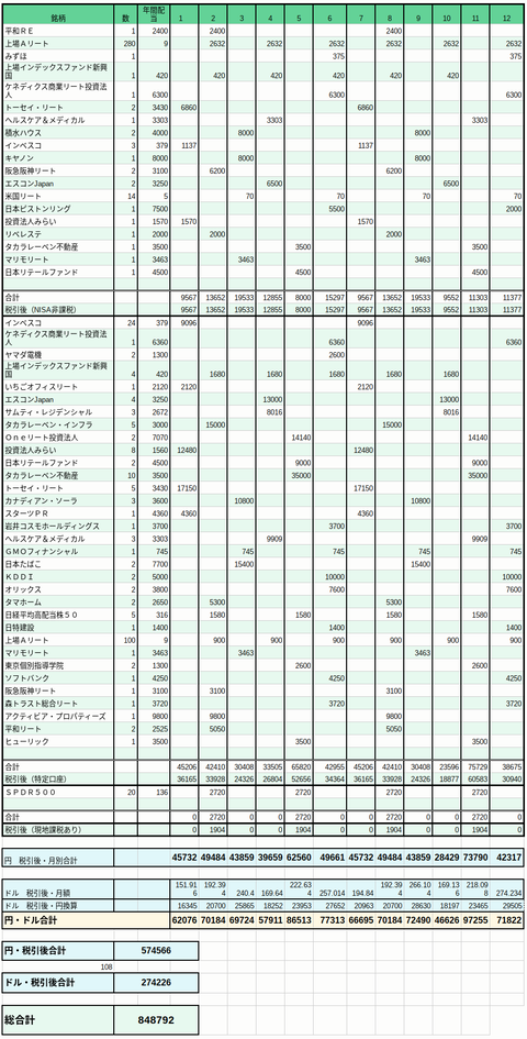 保有日本