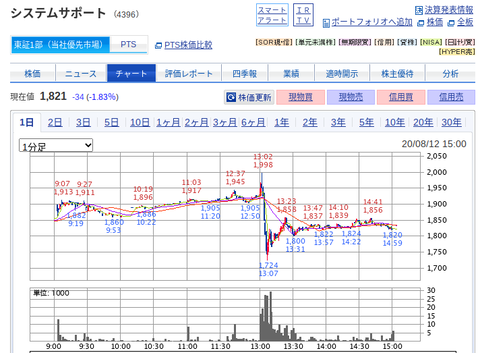 国内株式|SBI証券 (22)